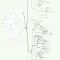 Infographic: The Entire JavaScript Language in One Single Image
