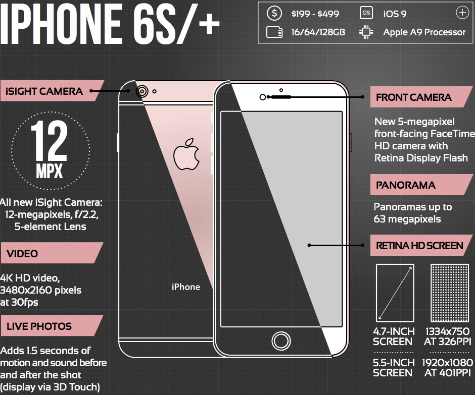 Infographic The Evolution Of The Iphone Camera