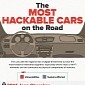 Infographic: The Top 5 Most Hackable Cars on the Road