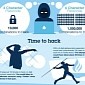 Infographic: Why the Six-Digit Passcode Makes the iPhone 5,723,200 Times Harder to Crack