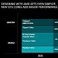 Makers of Motherboards List Future AMD APUs in Their BIOS