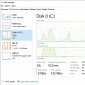 Microsoft Announces a New Task Manager Feature in Windows 10 20H1