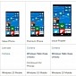Microsoft Confirms Recommended Specs for Windows 10 Mobile Value, Premium Phones and Phablets