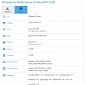 Microsoft Lumia 940 XL Spotted in Benchmark with 5.7-Inch QHD Display, Snapdragon 810