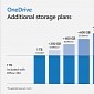 Microsoft OneDrive Users Can Now Get Up to 2 TB of Cloud Storage