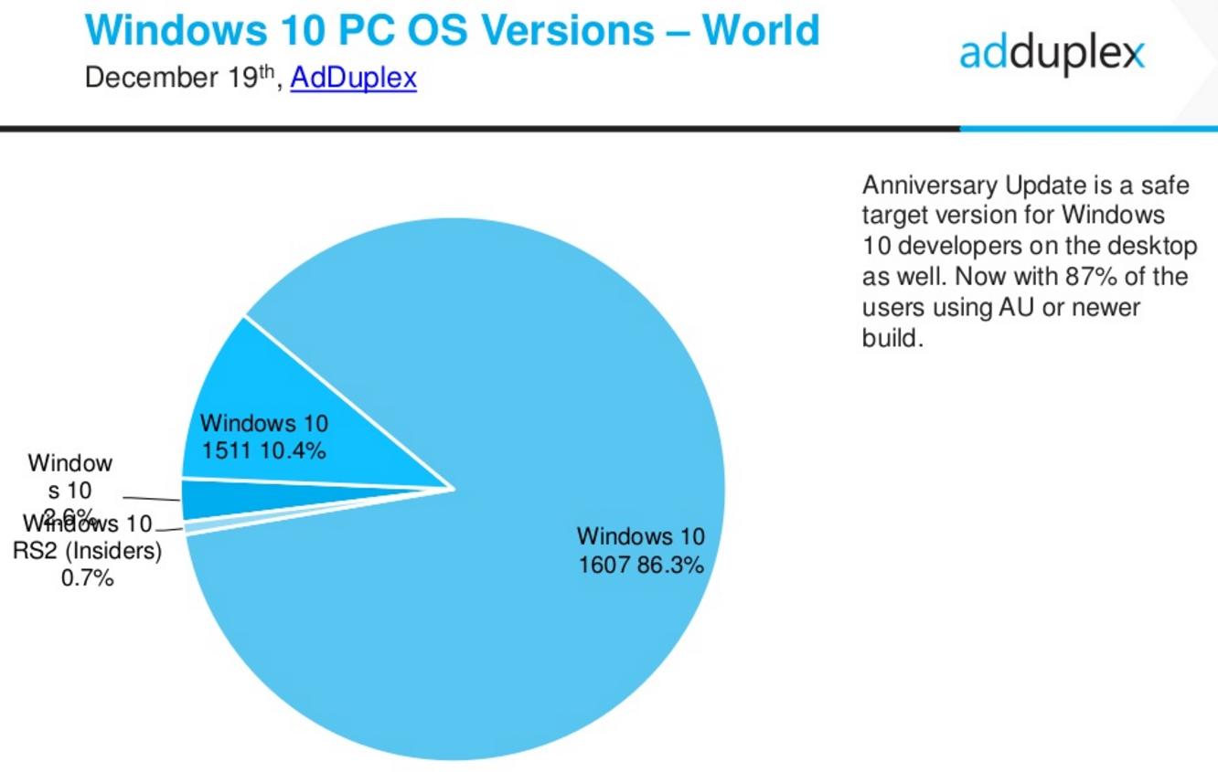 windows 10 versions price