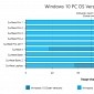 Microsoft Surface Running Windows 10 April 2018 Update Getting Firmware Updates