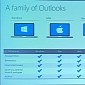 Microsoft to Bring iPhone Outlook Email App Features in Windows Version