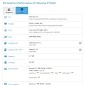 Moto X (Play) 2016 Shows Up on GFXBench, Has MediaTek Inside