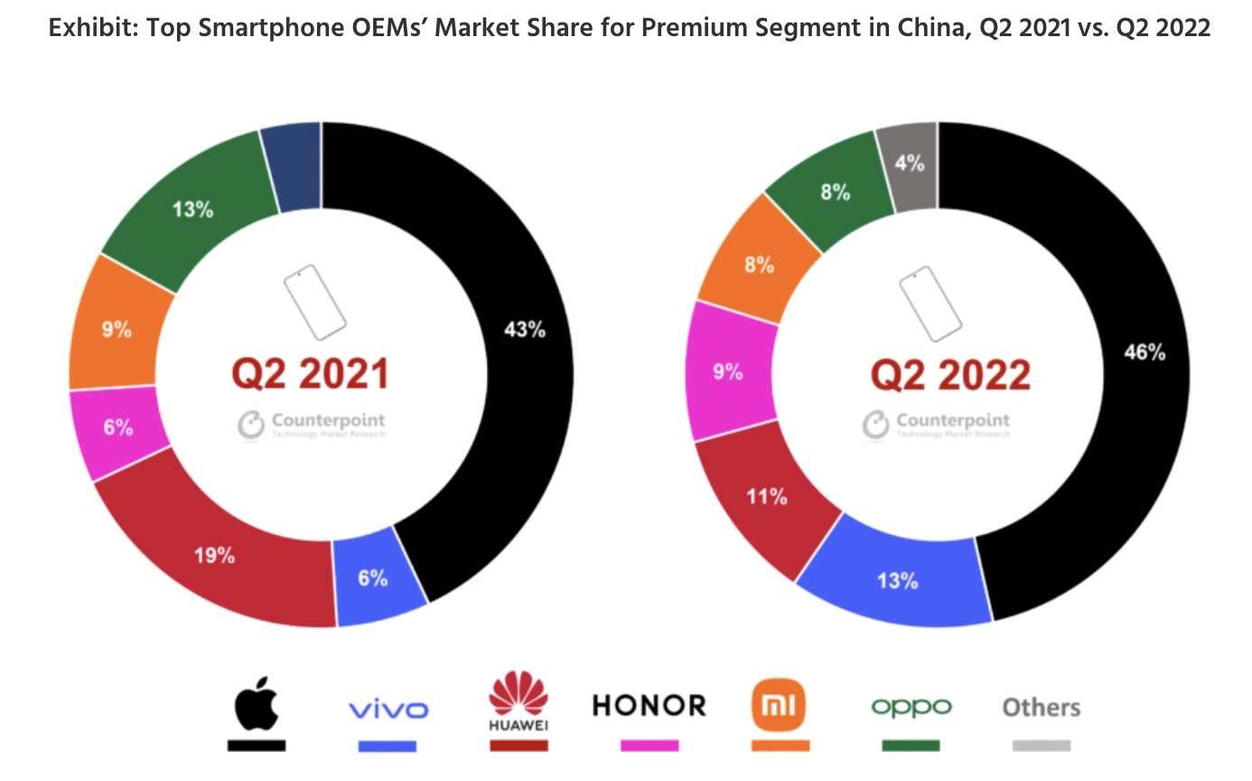Экспорт китайских смартфонов