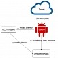 New Android Trojan Can Simulate User Interactions
