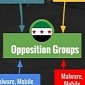 New Cyber-Espionage Group Targets Syrian Dissidents