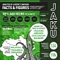 New Jaku Botnet Already Has 19,000 Zombies, Ideal for Spam and DDoS Attacks