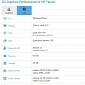 New Windows 10 Mobile Device with 5.8-Inch Screen and Snapdragon 820 Spotted in Benchmarks