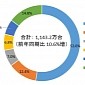 One in Two Phones Sold in Japan in Q4 2020 Was an iPhone