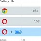 Replace Google Chrome with Opera to Get 50% More Battery Life in Windows 10