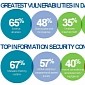 Report Shows the Sorry State of Security in the US Healthcare Sector