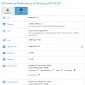 Samsung Galaxy A5 Successor Leaks with 5.2-Inch FHD Display, Exynos 7 Octa-Core CPU