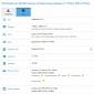 Samsung Galaxy J7 (2016) Shows Up in Benchmark with Spec in Tow