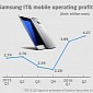 Samsung Galaxy S7 and S7 Edge Sales to Reach 25 Million Units This Month