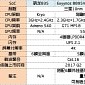Specs for Samsung Exynos 8895 Leaked Online