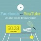 Study: Facebook Almost as Big as YouTube in Online Video