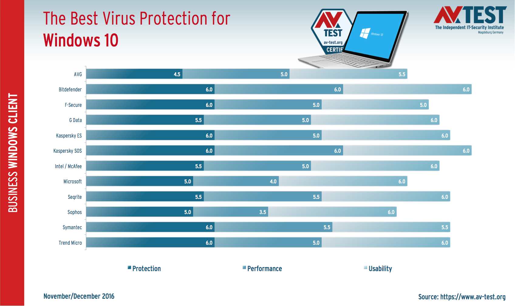 Best antivirus for window