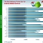 The Best Antivirus Apps for Android