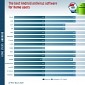 The Best Antivirus for Android
