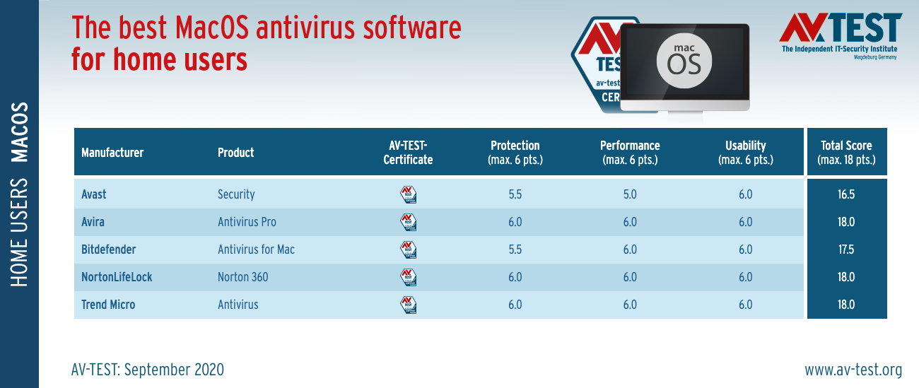 best antivirus for mac 2018 reddir
