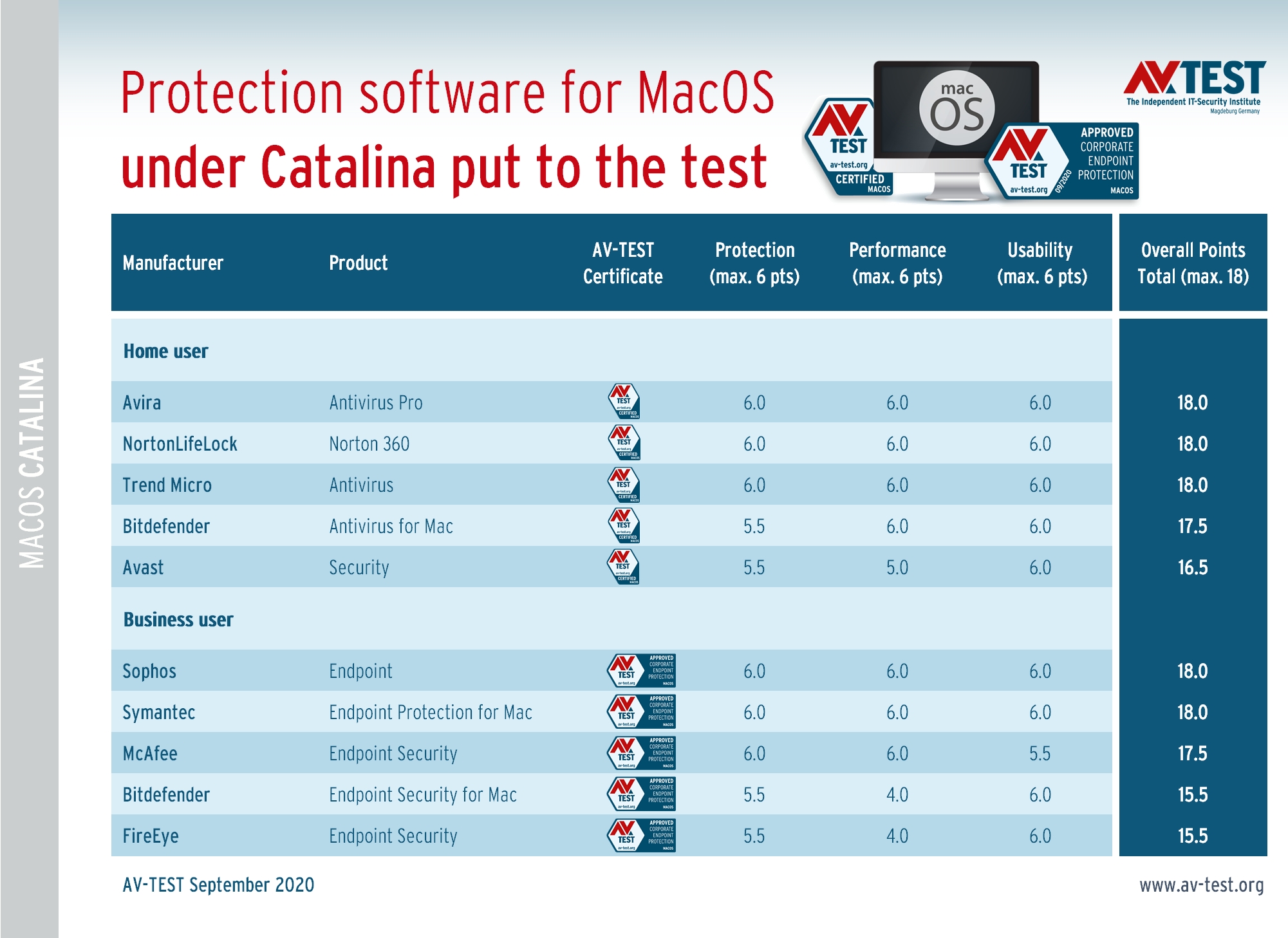 best free antivirus for mac os x 10.5.8