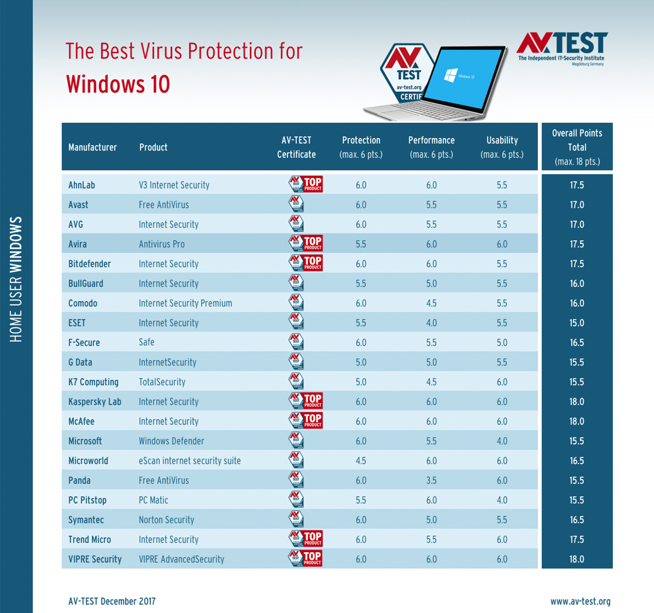 best free antivirus 2018 for windows
