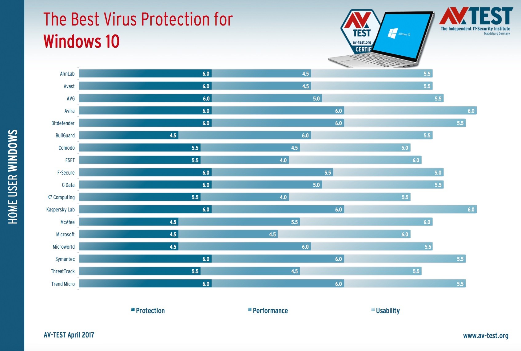 antivirus test 2017