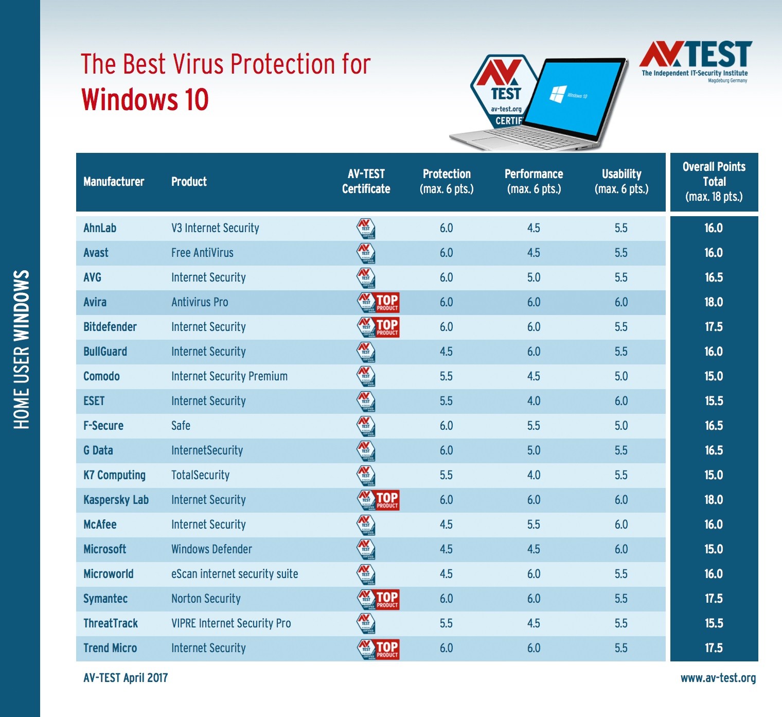 The Best Windows 10 Antivirus of 2017