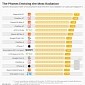 These Are the Phones Emitting the Most Radiation (Spoiler: iPhone Not Number 1)