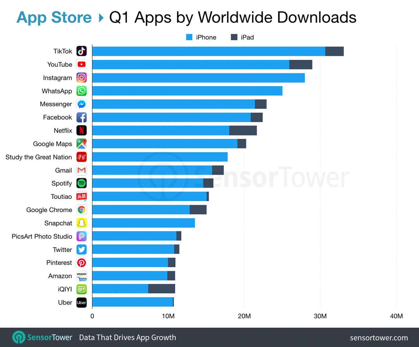 These Are the Top iPhone and Android Apps in Q1 2019
