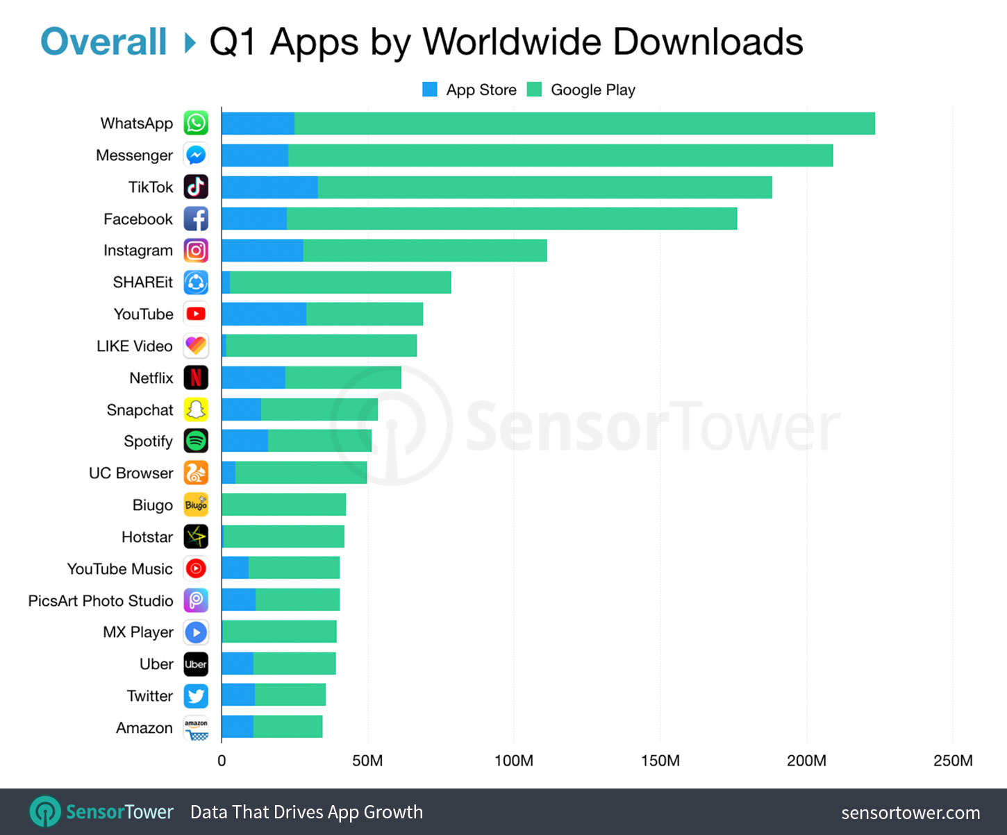 These Are the Top iPhone and Android Apps in Q1 2019