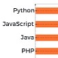 Today's Top 3 Programming Languages: Python, JavaScript, Java