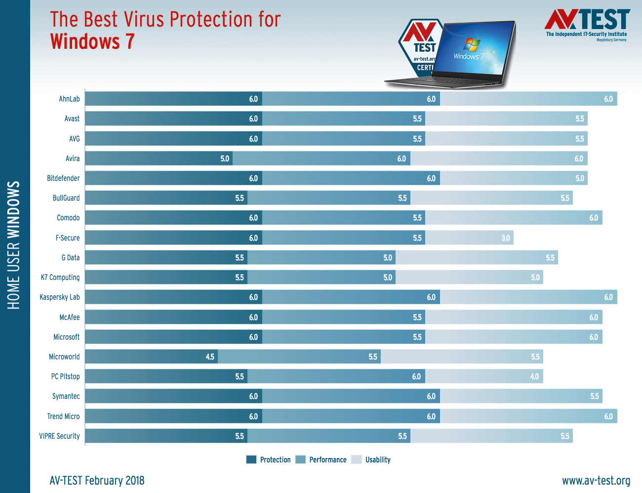 best free antivirus 2018 for windows 7 cnet review