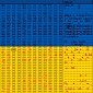 Ukrainian Group May Be Behind New DELoader Malware