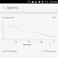 Users Are Reporting Great Battery Life for Meizu MX4 Ubuntu Edition