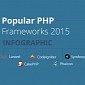 What Are the Most Popular PHP Frameworks in 2015?