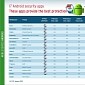You’d Better Not Count on Google Play Protect to Block Android Malware