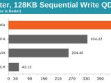 USB 3.1 sequential write test