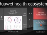 Huawei Watch's has an extensive health ecosystem