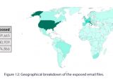 Breakdown of exposed e-mail files