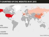 Host countries for most attacks