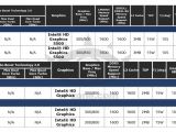 Intel Broadwell-U Core i3 and Pentium/Celeron CPUs