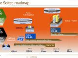 Comparison between Intel's Tri-gate transistors and FD-SOI