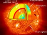 The structure of the Sun